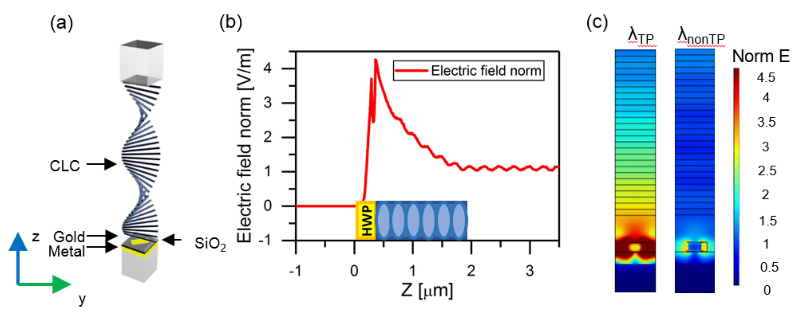 Materials 14 02788 g005