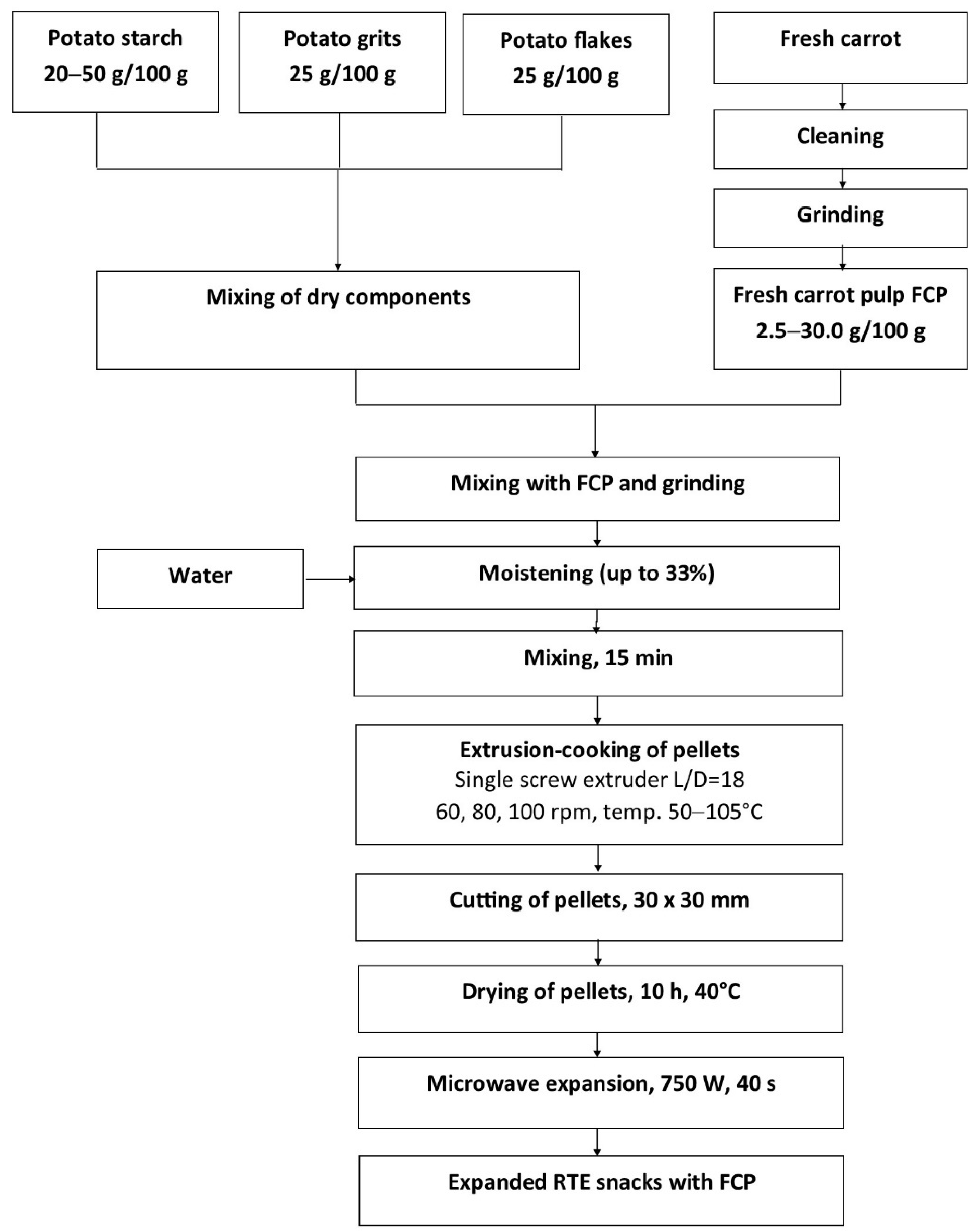 Materials 14 02791 g001 Materials 14 02791 g001