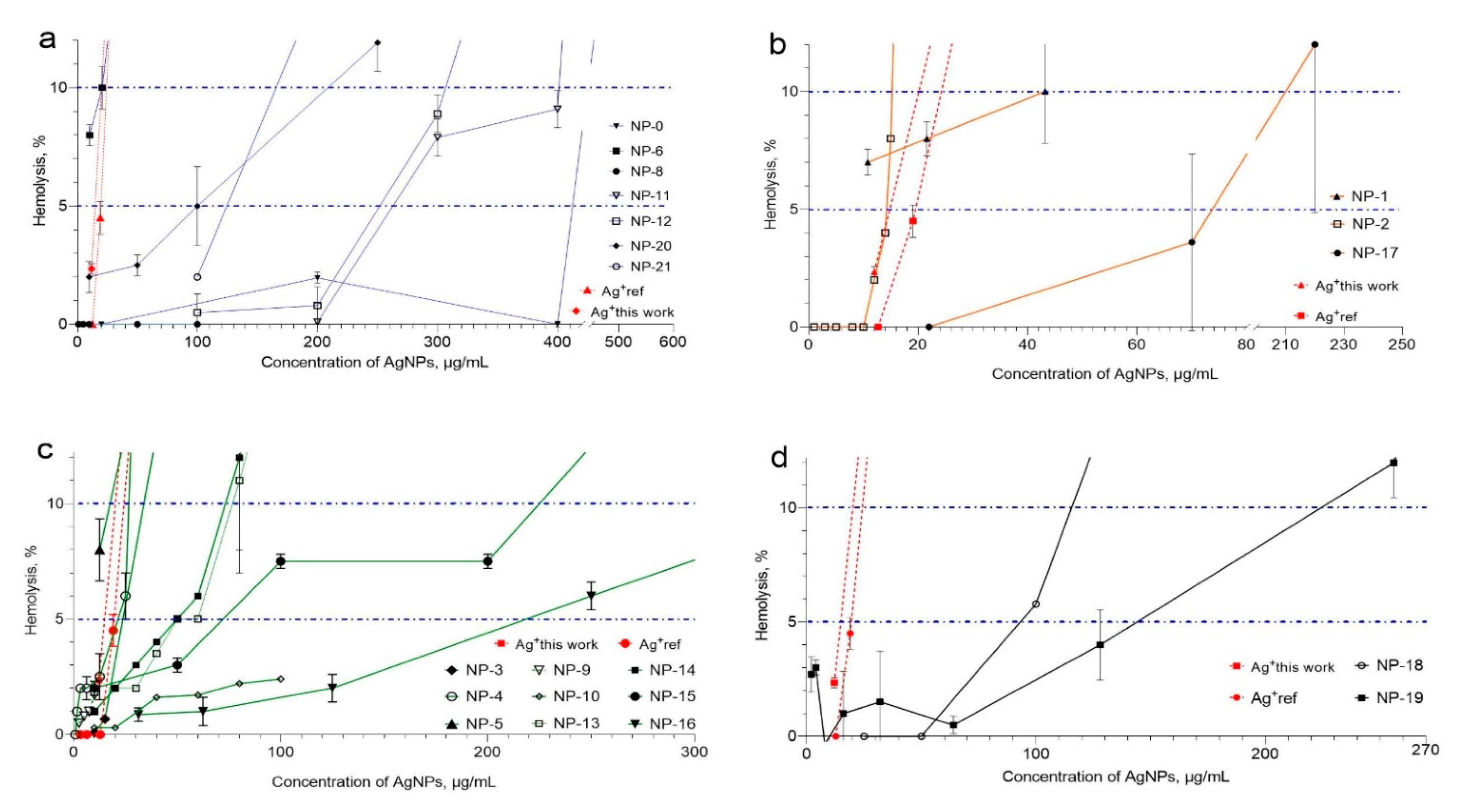 Materials 14 02792 g003
