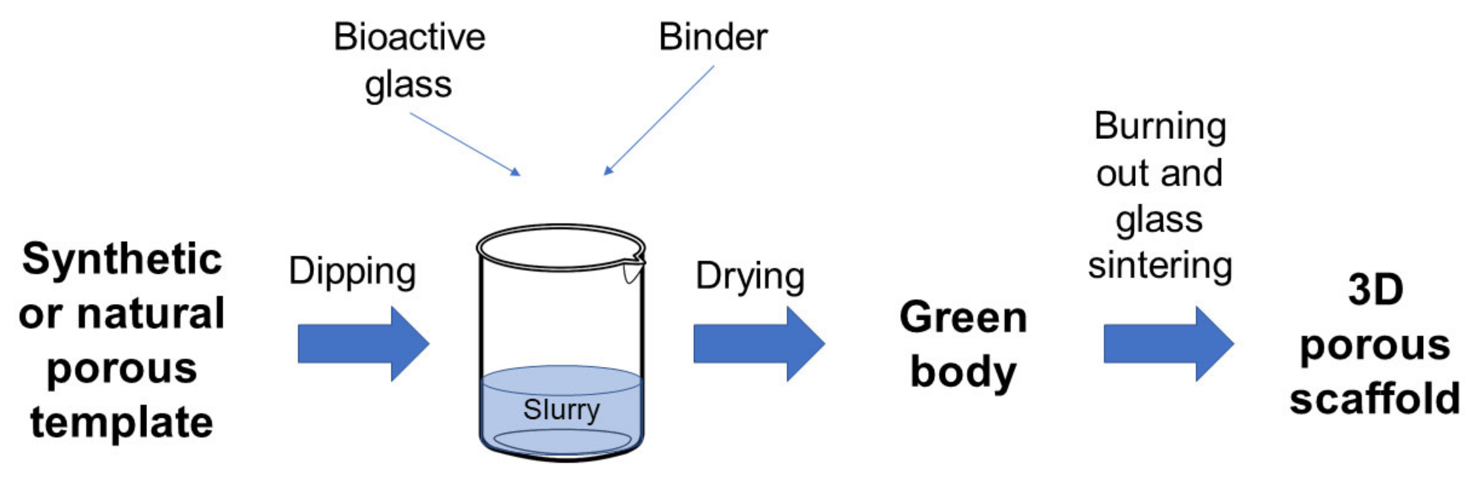 Materials 14 02795 g001 Materials 14 02795 g001