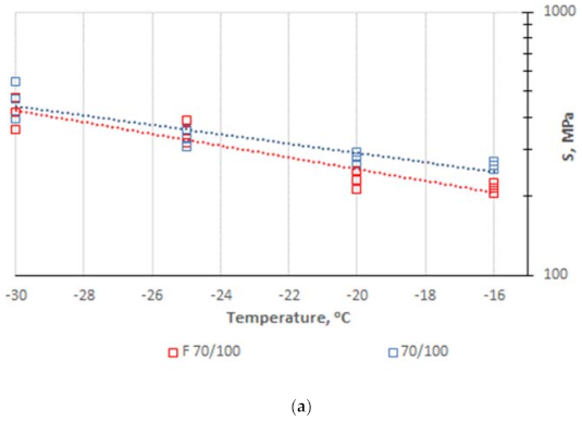 Materials 14 02803 g007a