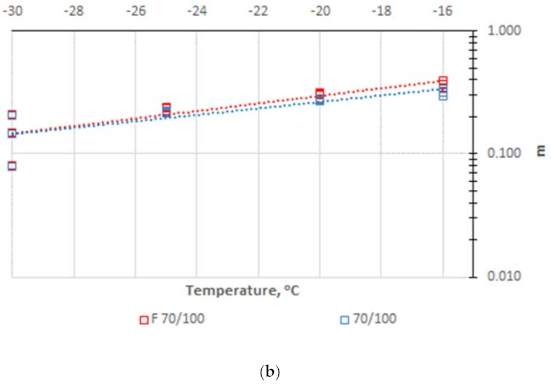 Materials 14 02803 g007b