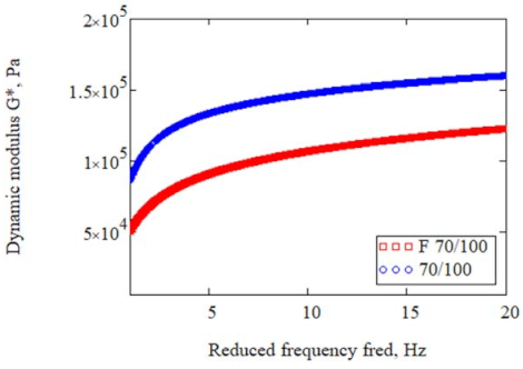 Materials 14 02803 g009