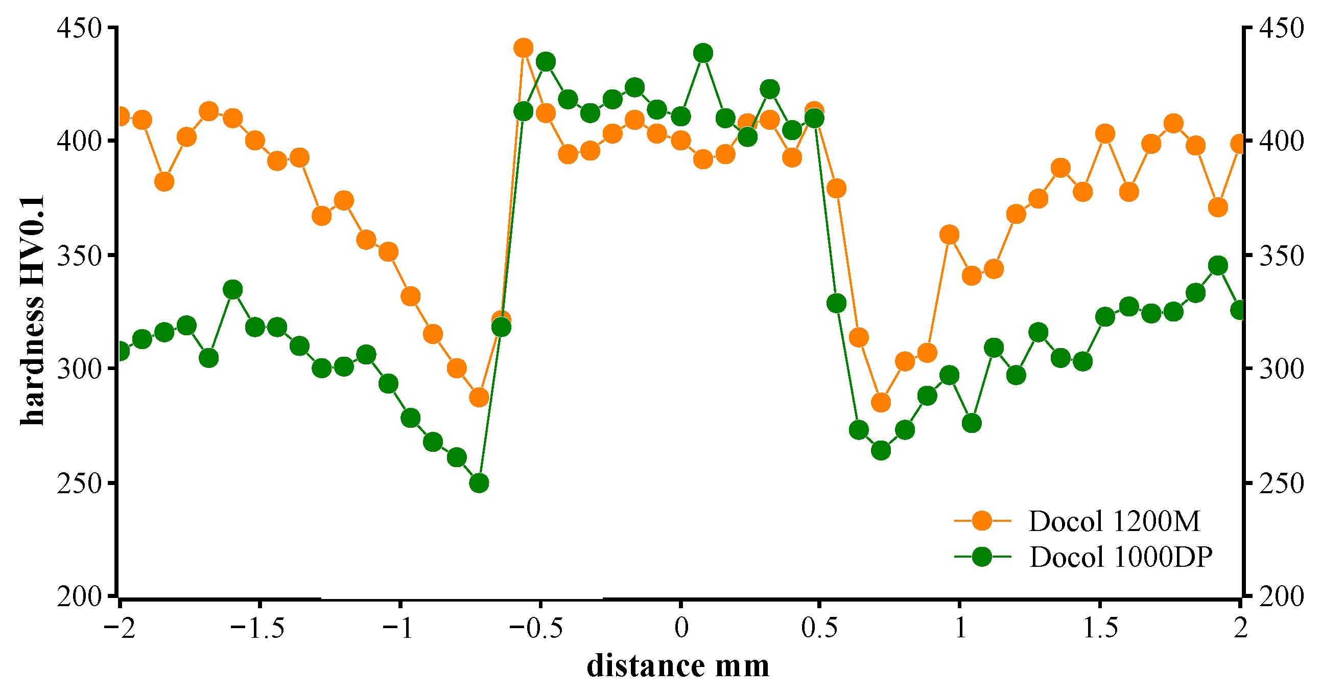 Materials 14 02808 g008