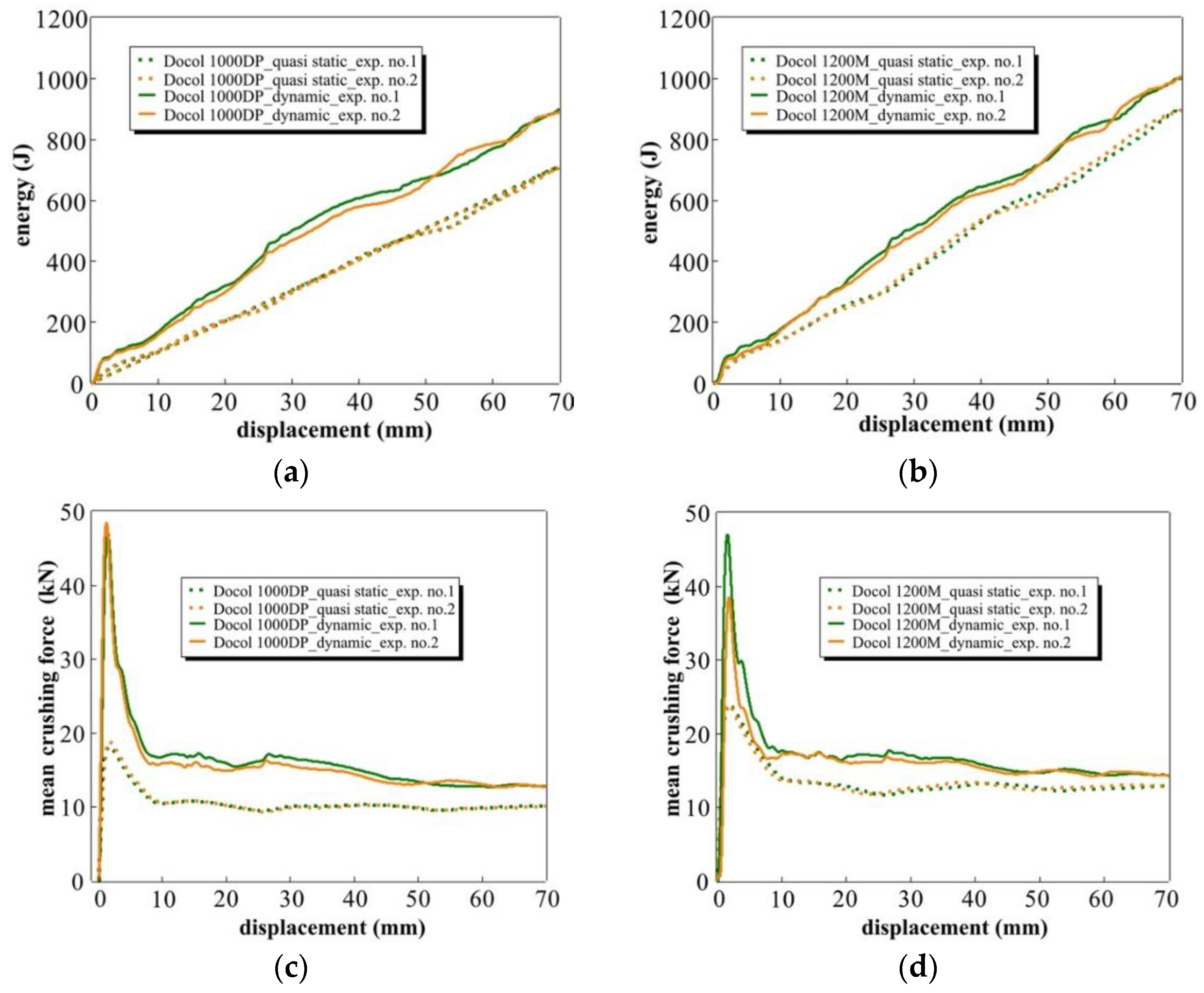 Materials 14 02808 g014
