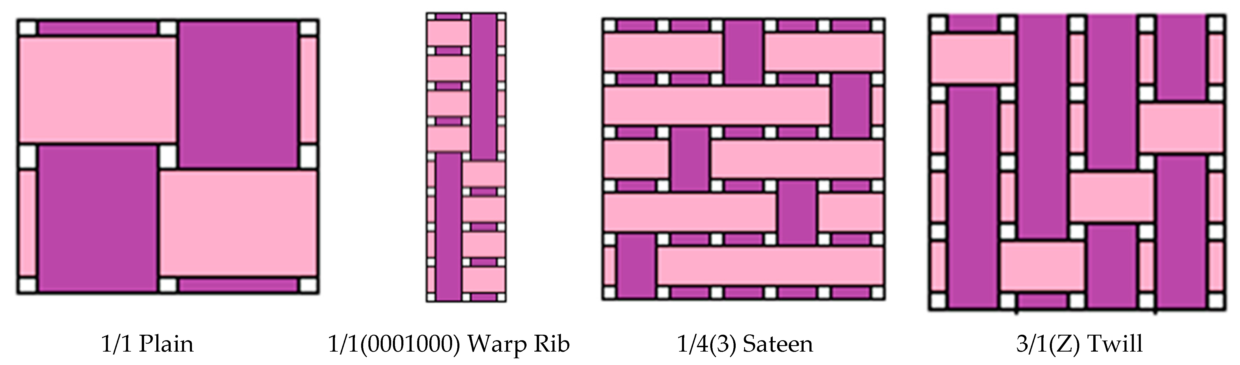 Materials 14 02814 g001