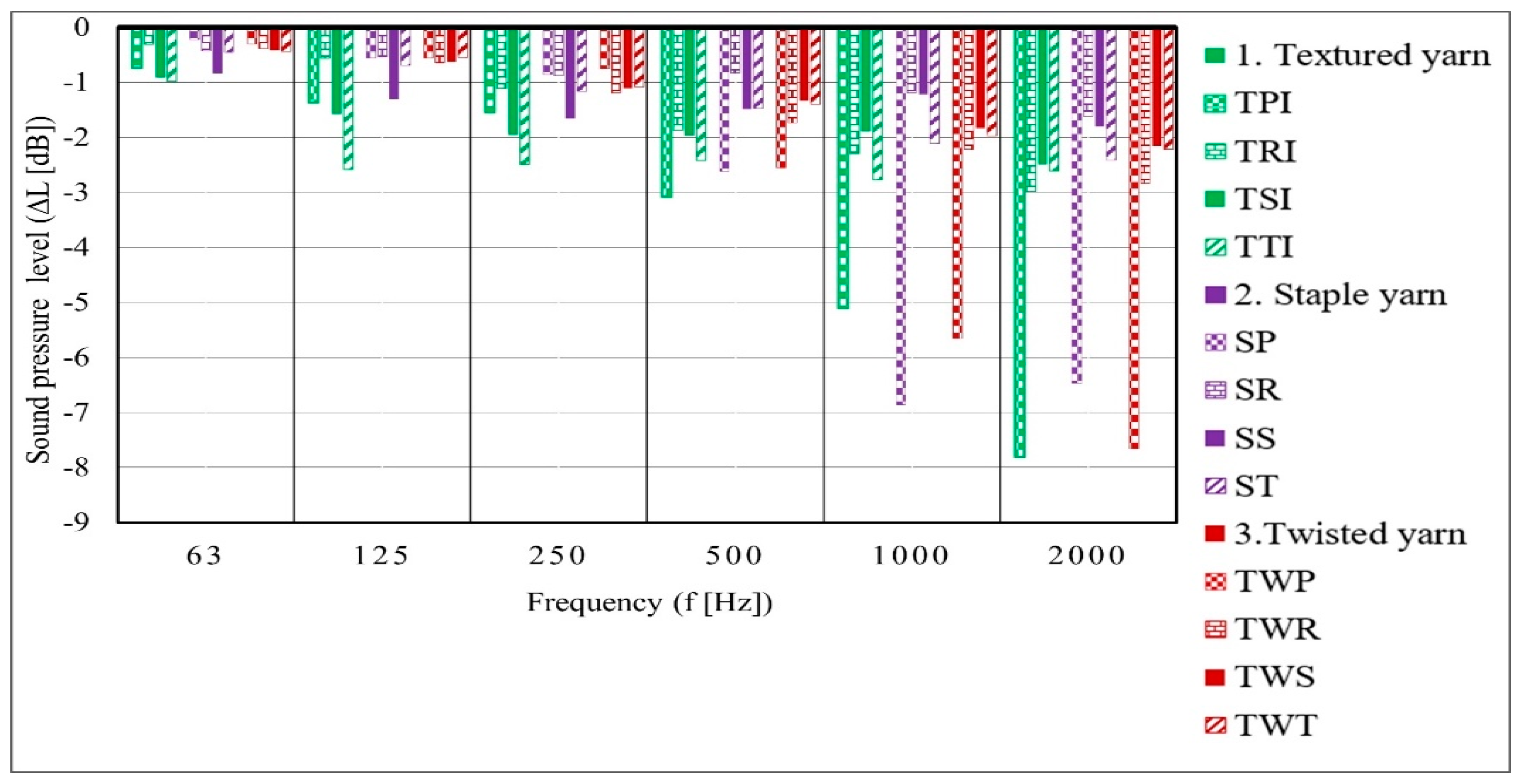 Materials 14 02814 g005