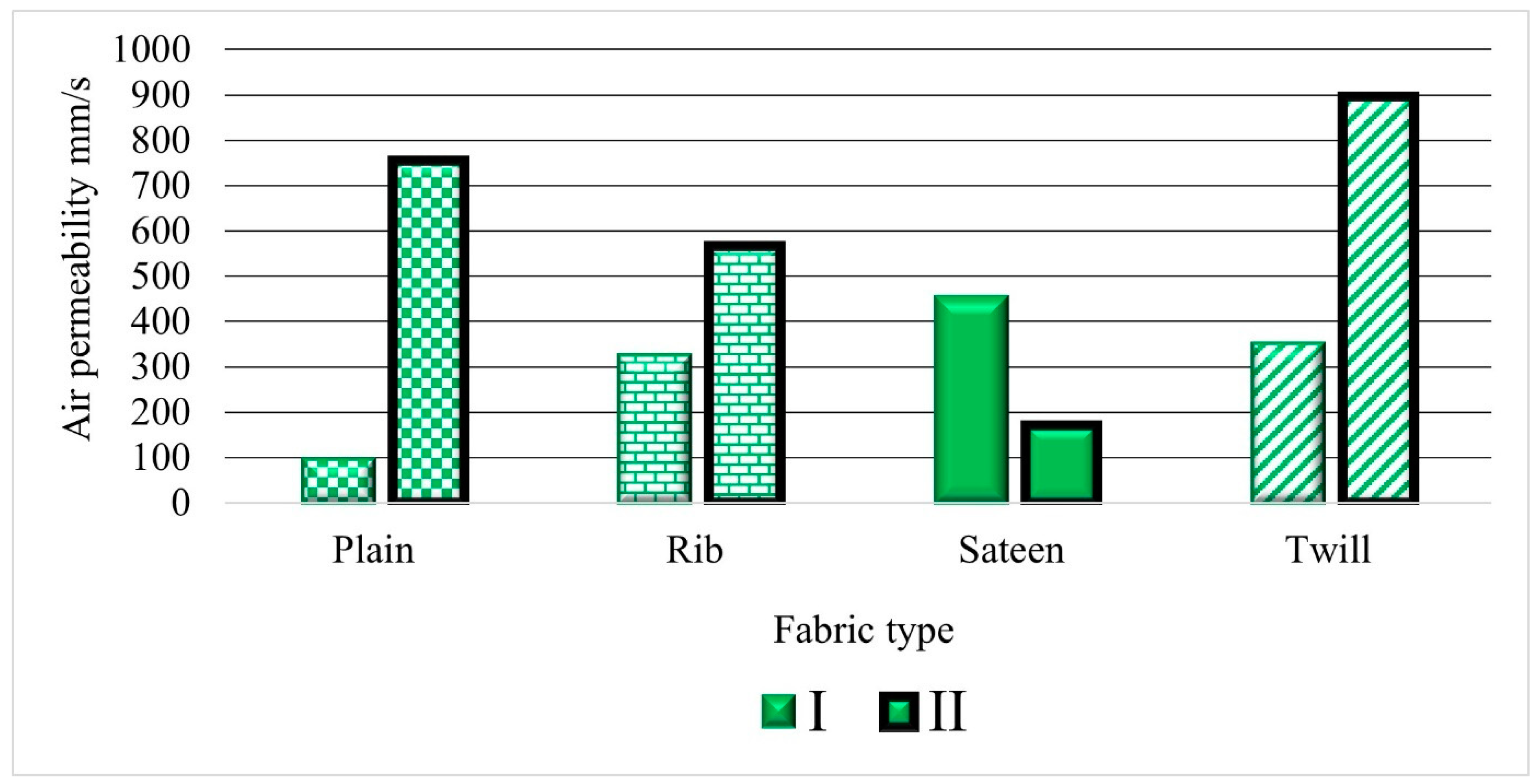 Materials 14 02814 g007