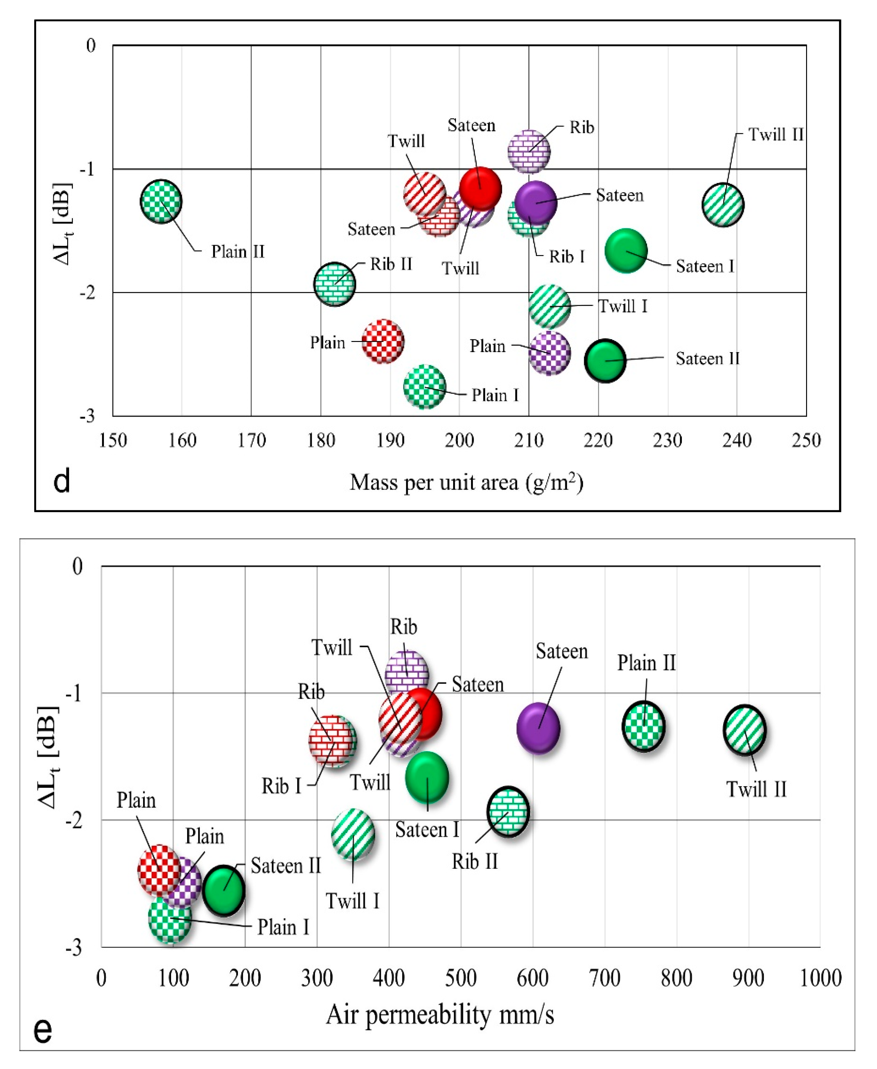 Materials 14 02814 g010b