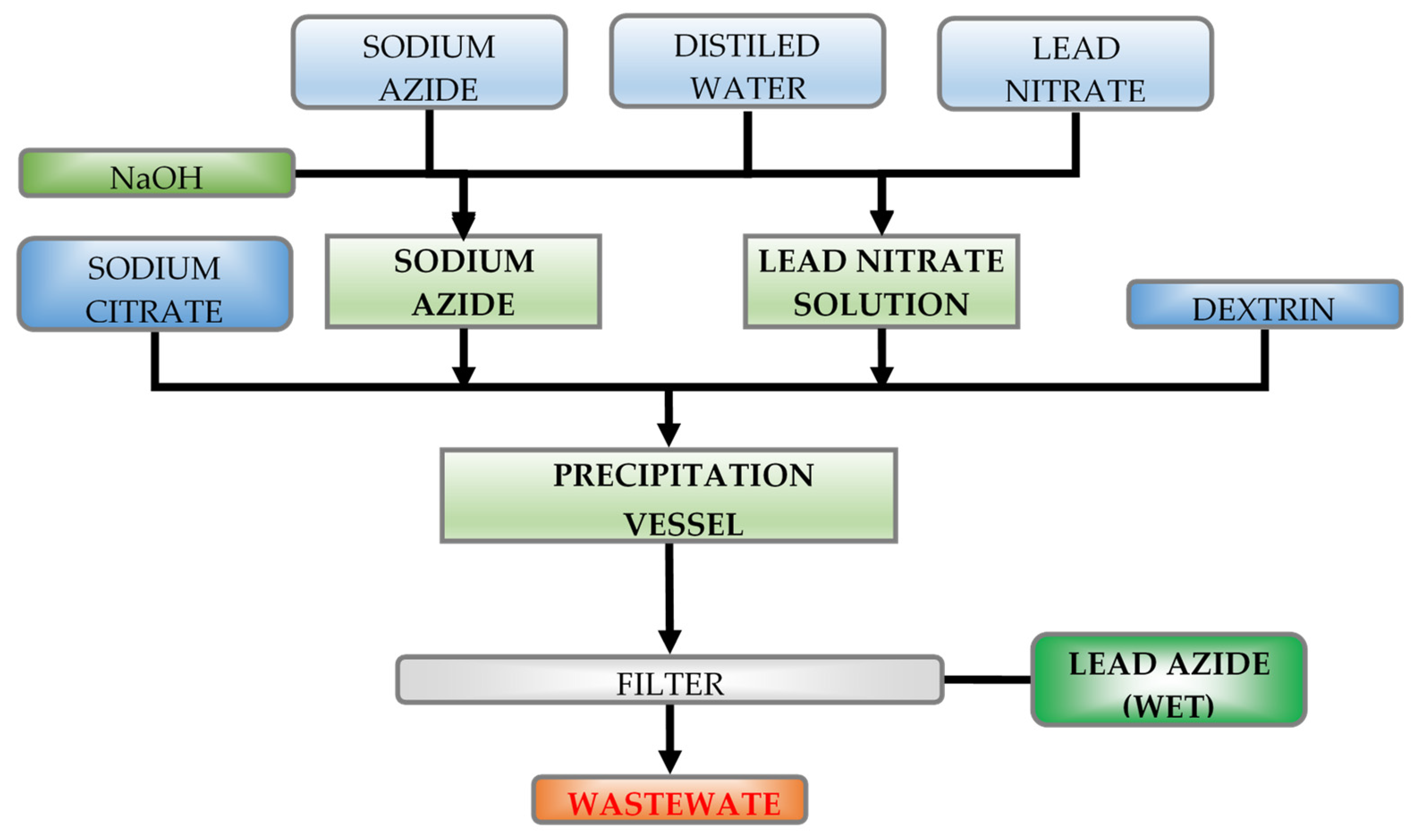Materials 14 02818 g001