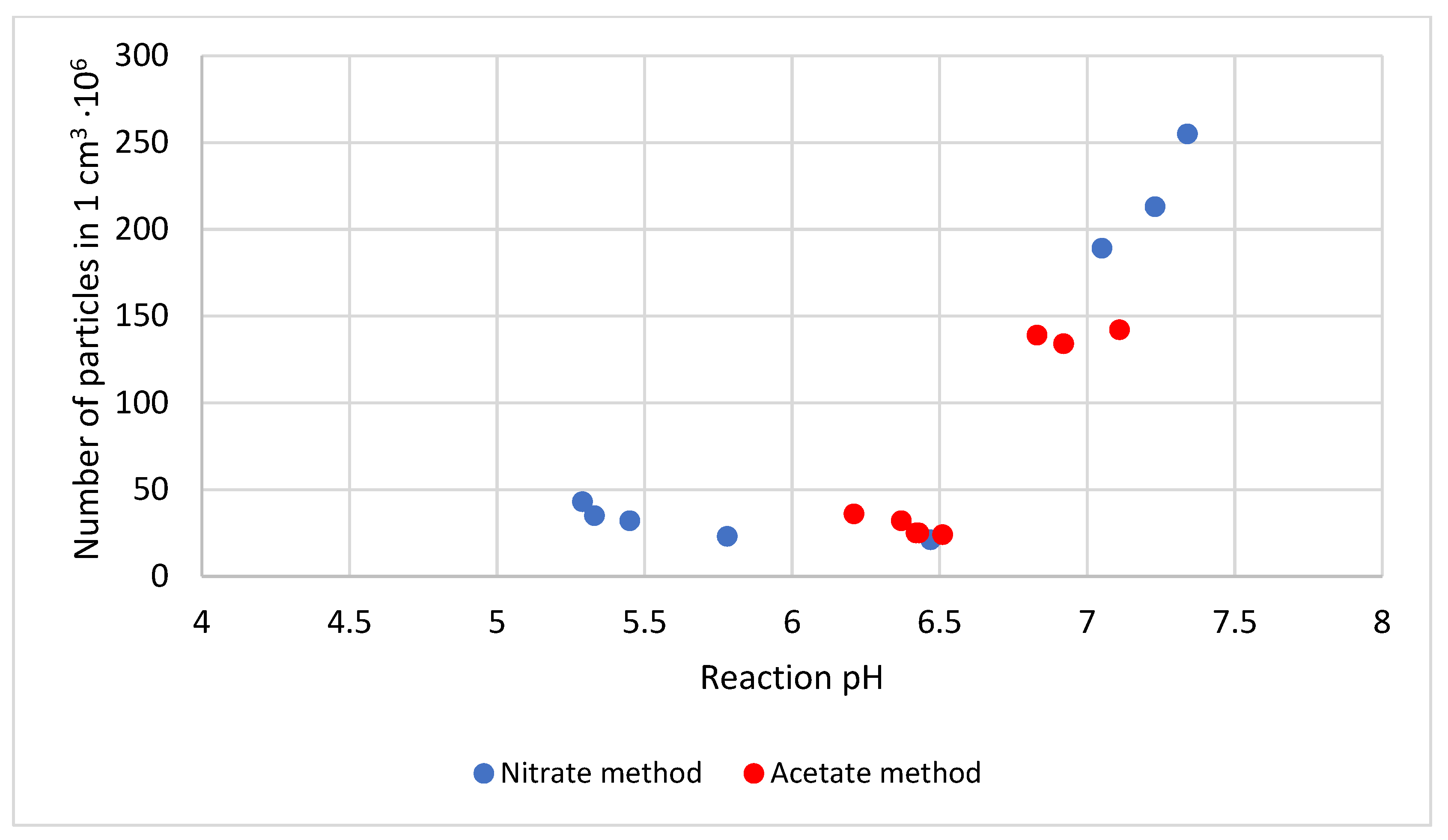 Materials 14 02818 g006