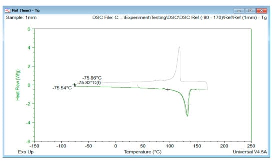 Materials 14 02823 g0a1