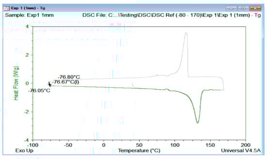 Materials 14 02823 g0a2