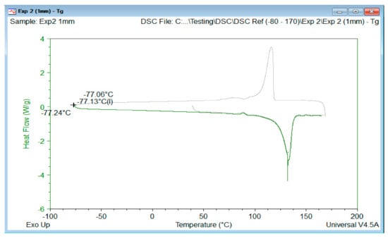 Materials 14 02823 g0a3