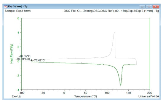 Materials 14 02823 g0a4