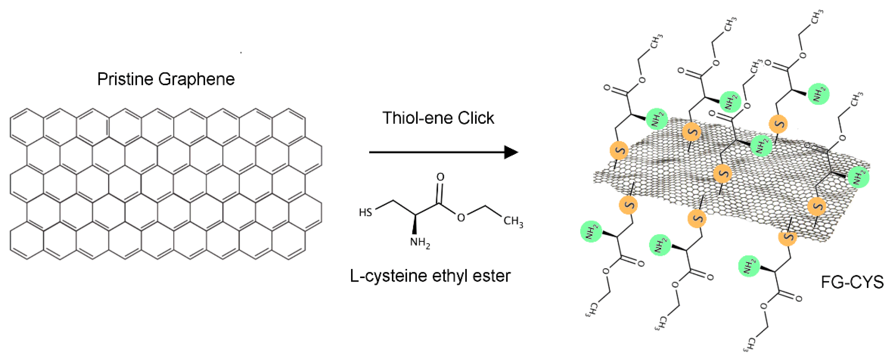Materials 14 02830 g001