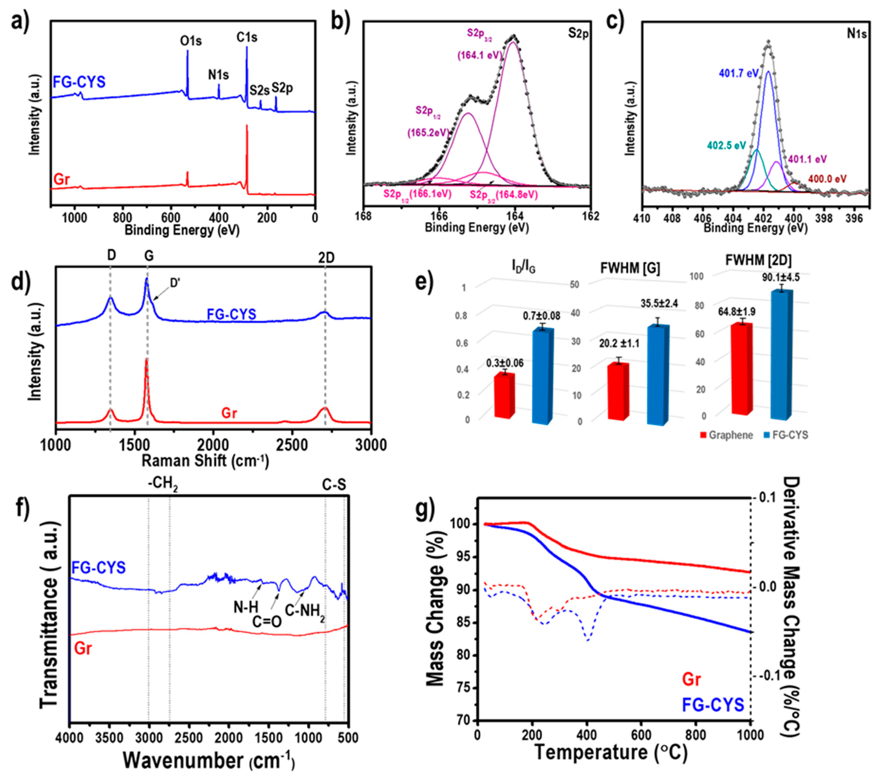 Materials 14 02830 g003