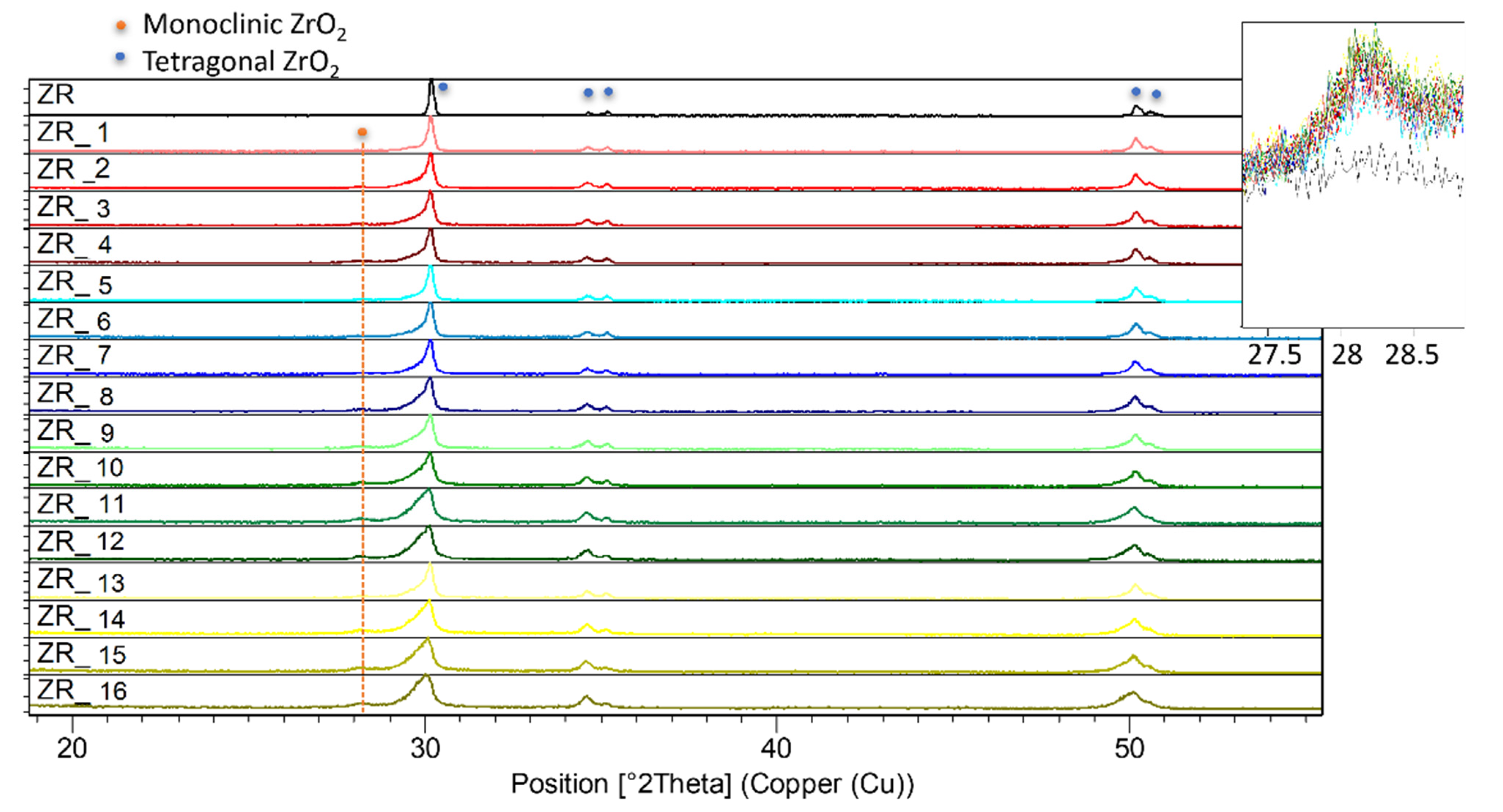 Materials 14 02834 g003