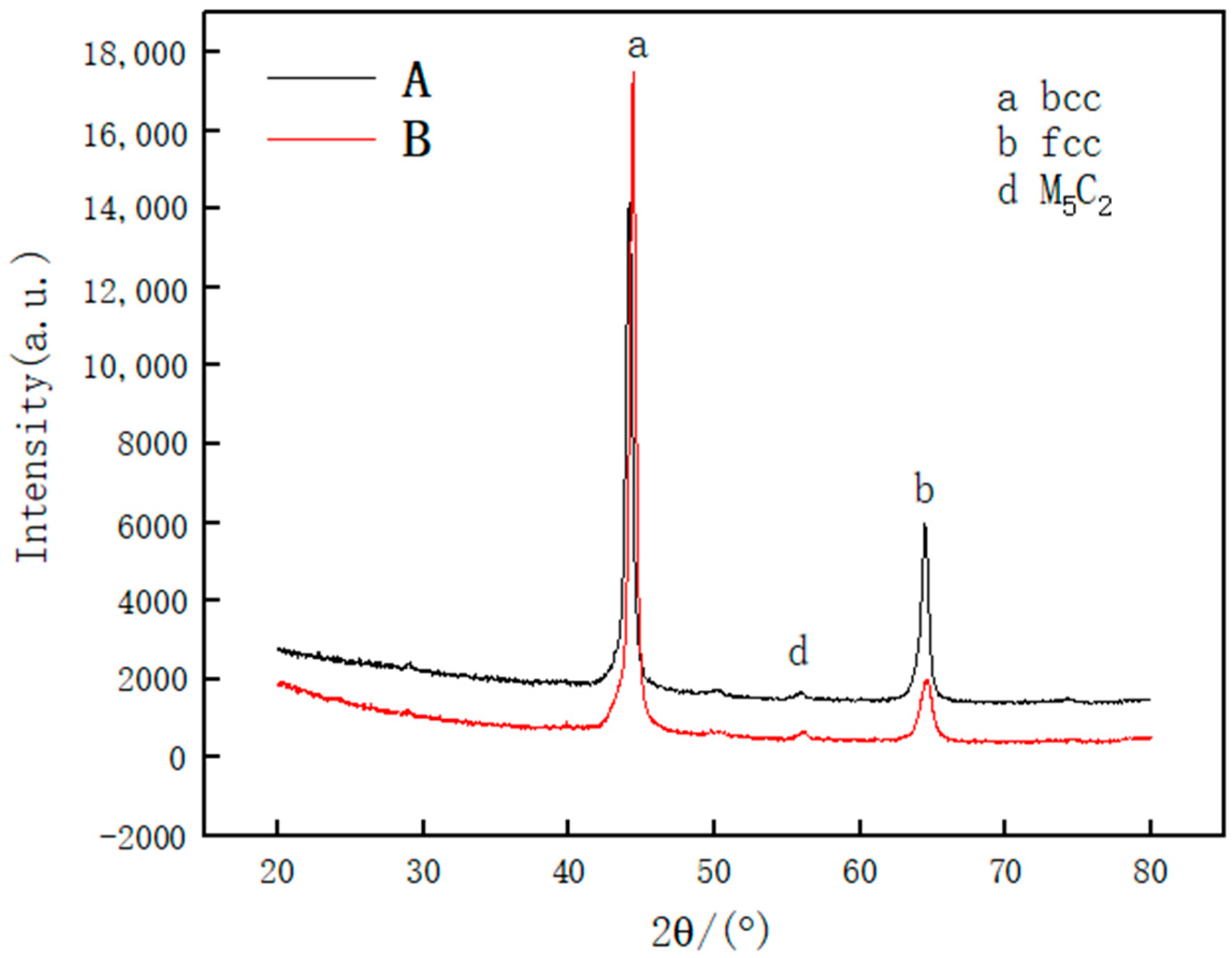 Materials 14 02839 g005