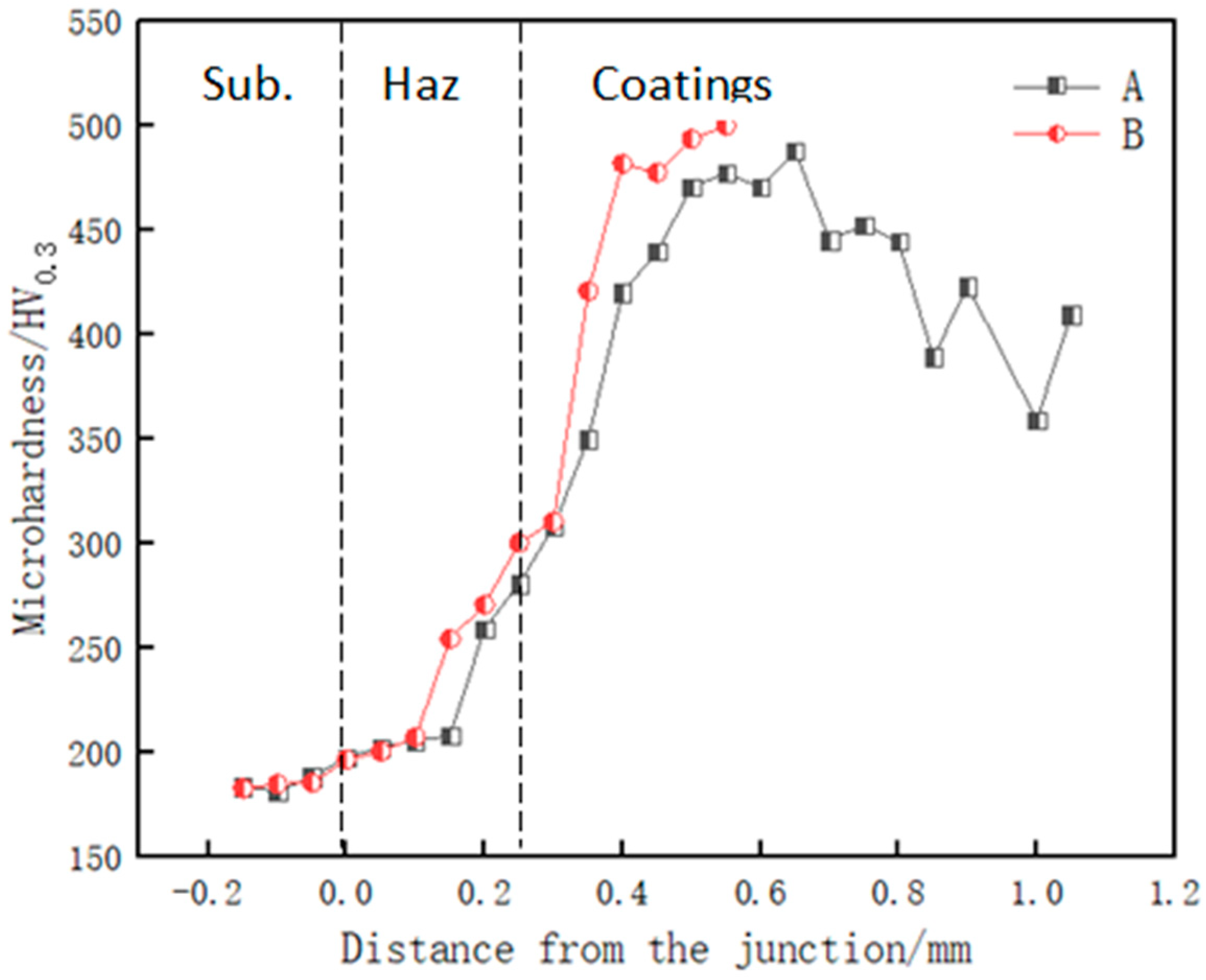Materials 14 02839 g009