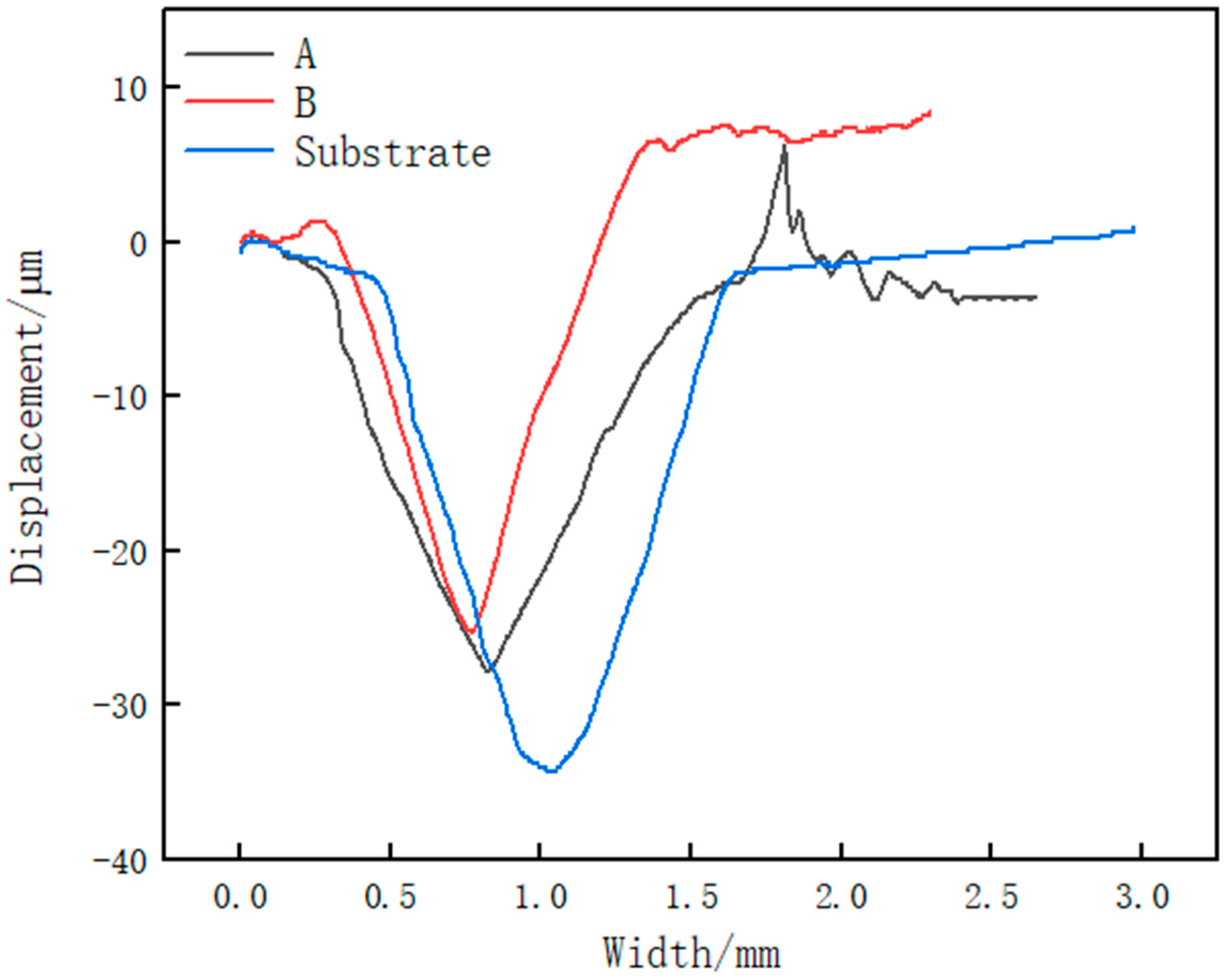 Materials 14 02839 g011