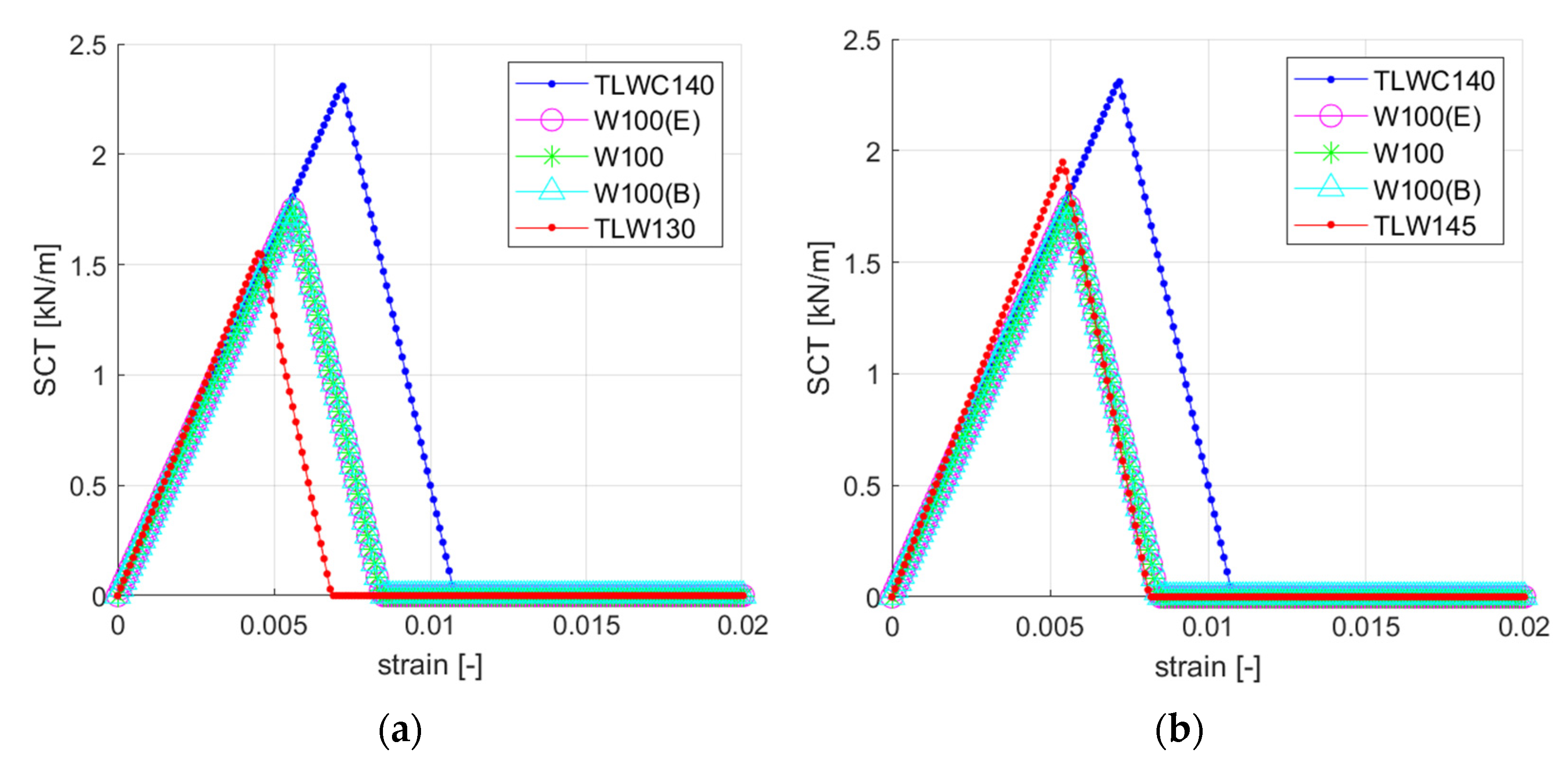 Materials 14 02840 g017