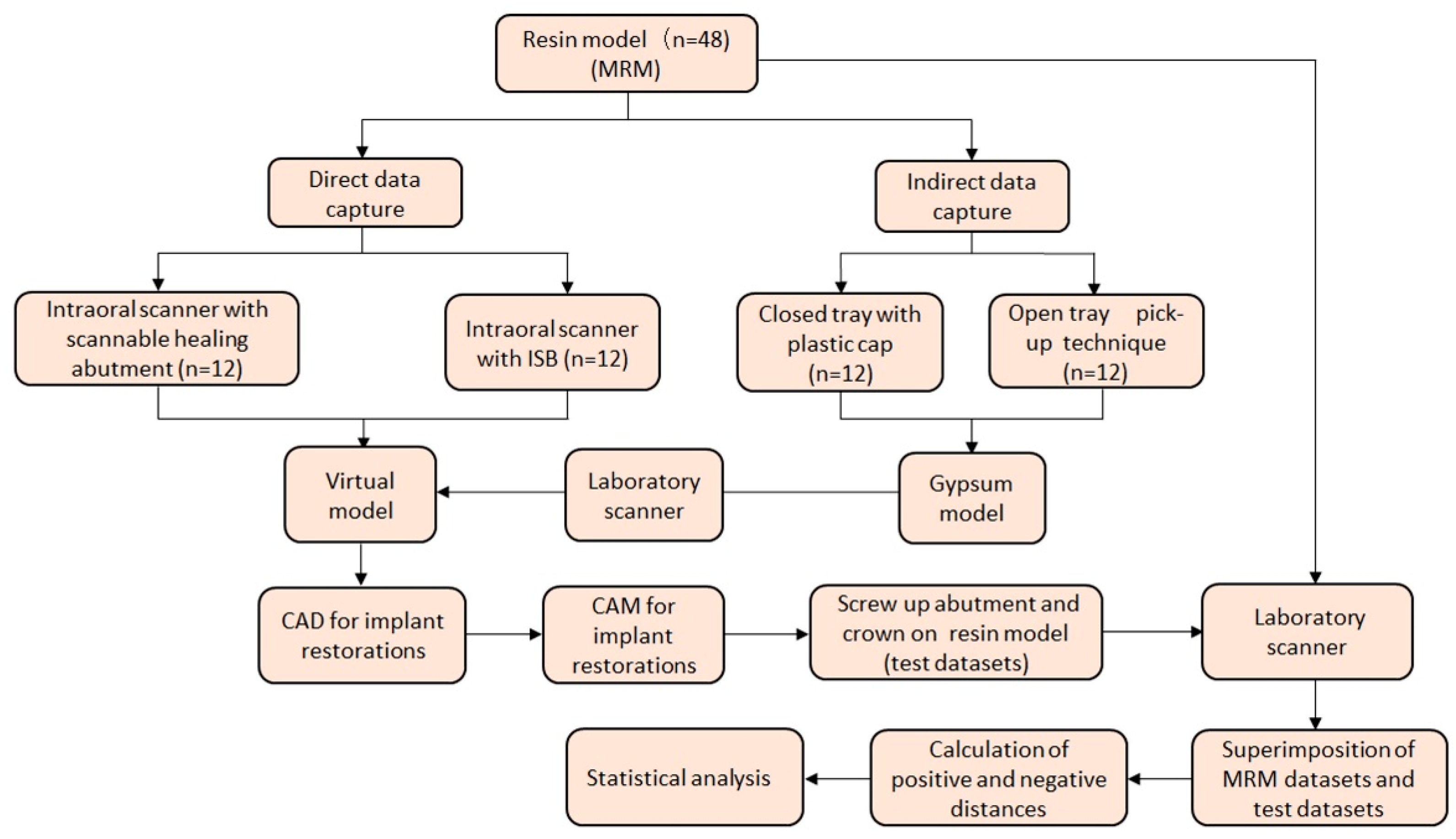 Materials 14 02843 g001