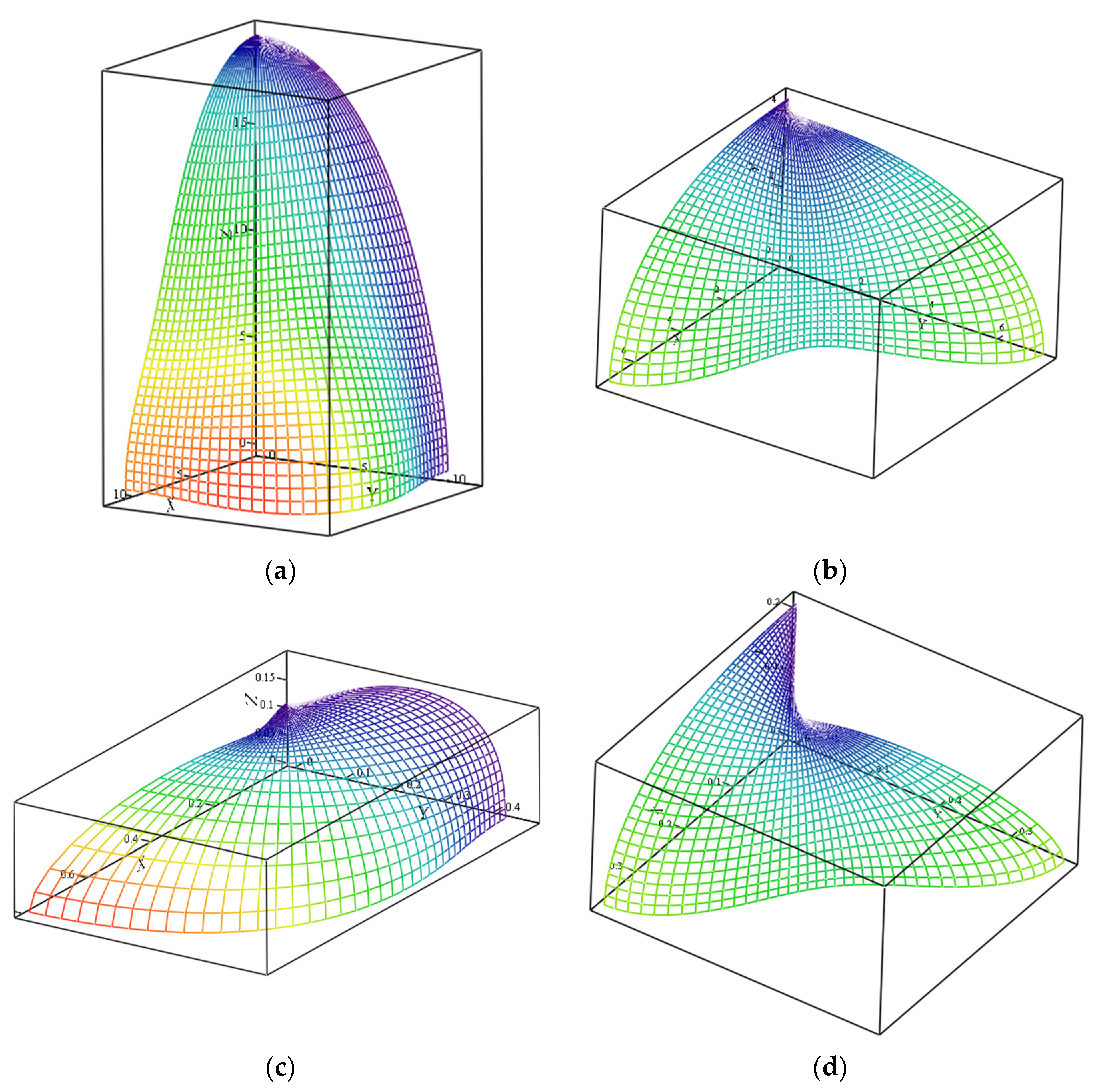 Materials 14 02845 g003