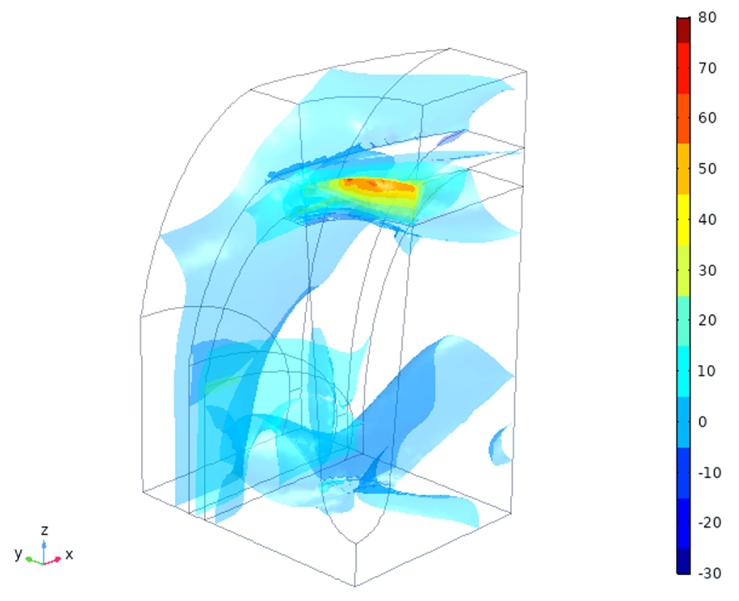 Materials 14 02845 g005