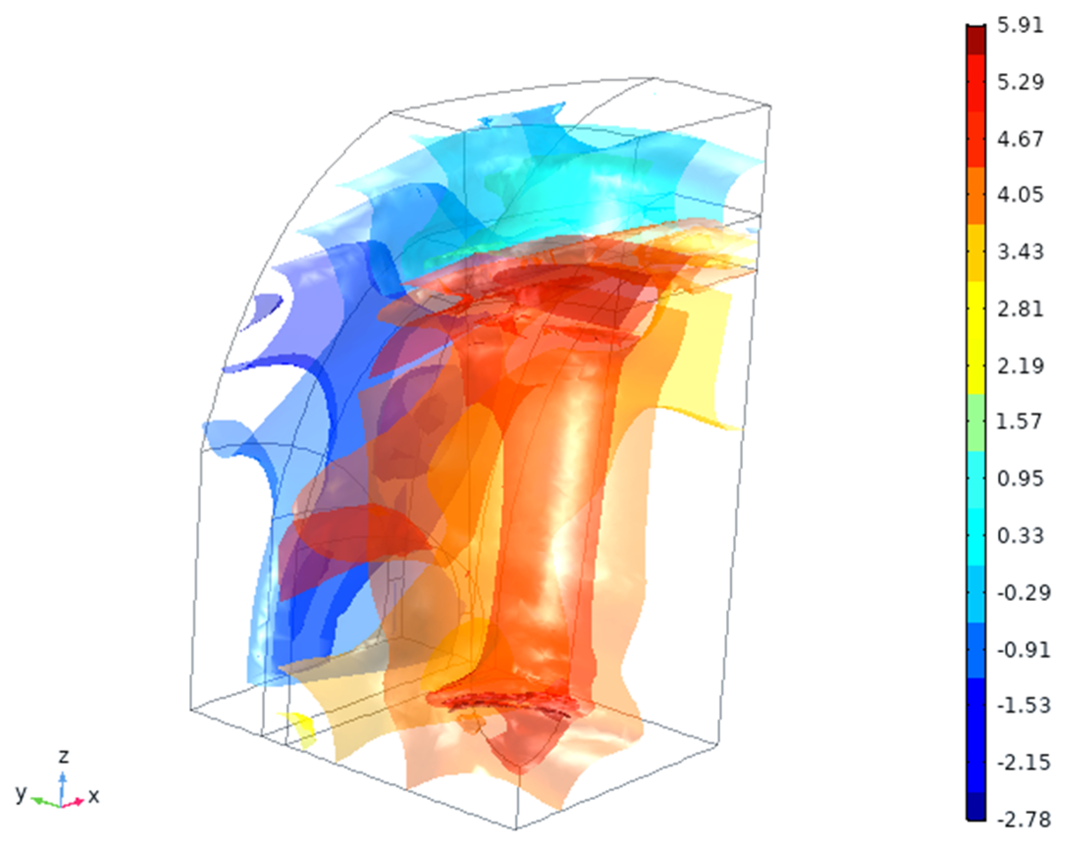 Materials 14 02845 g006