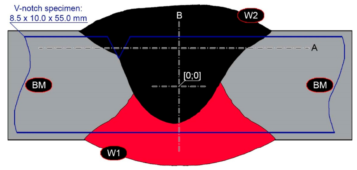 Materials 14 02850 g001