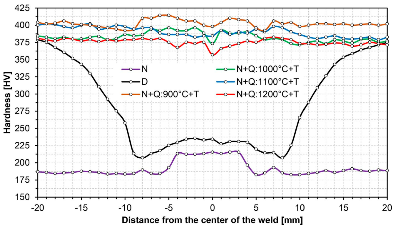 Materials 14 02850 g003