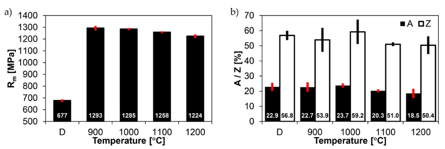 Materials 14 02850 g020