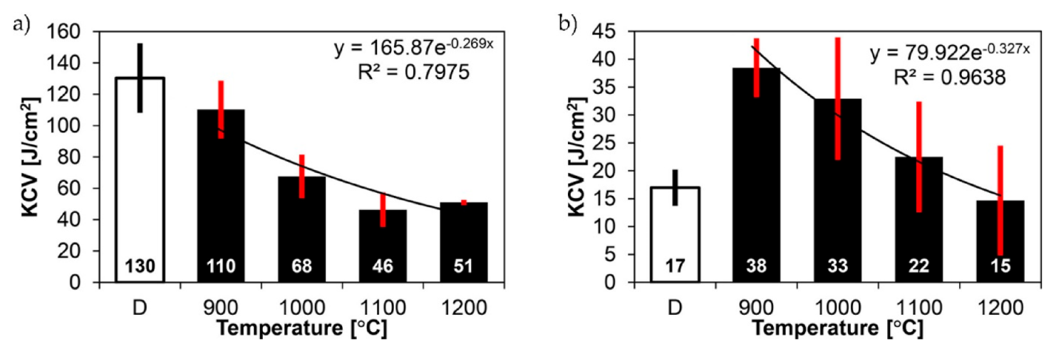 Materials 14 02850 g021