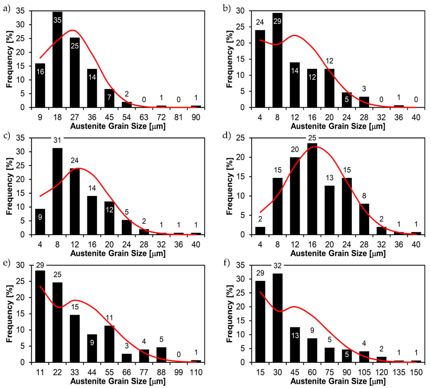 Materials 14 02850 g035