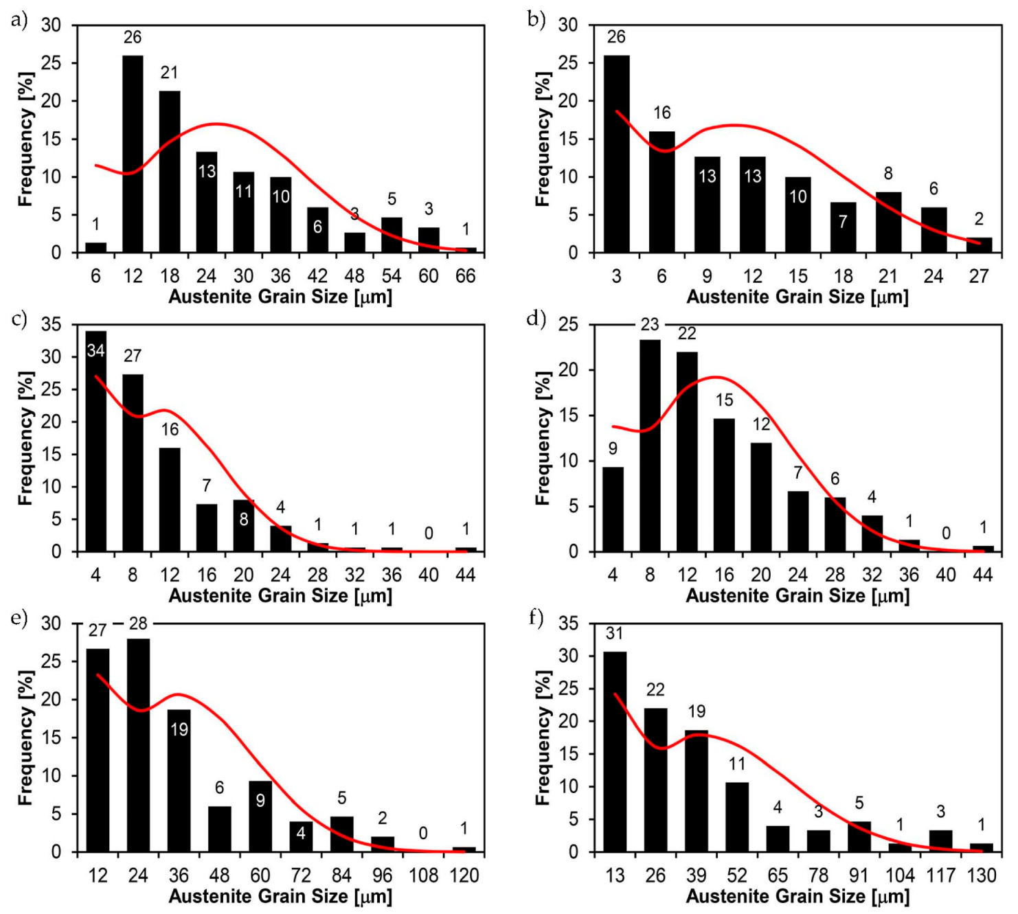 Materials 14 02850 g042