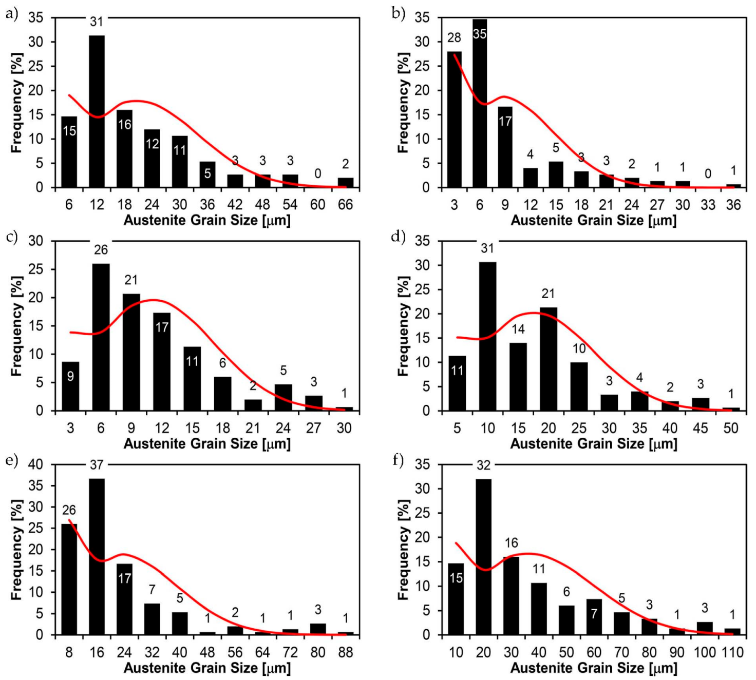 Materials 14 02850 g049
