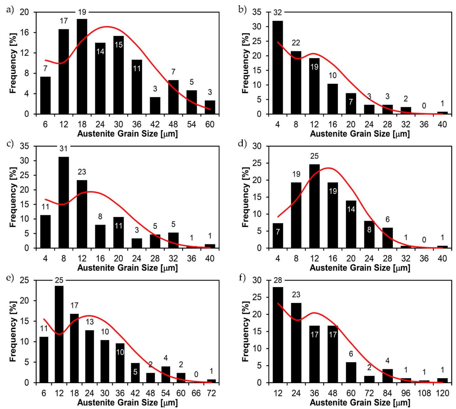 Materials 14 02850 g056
