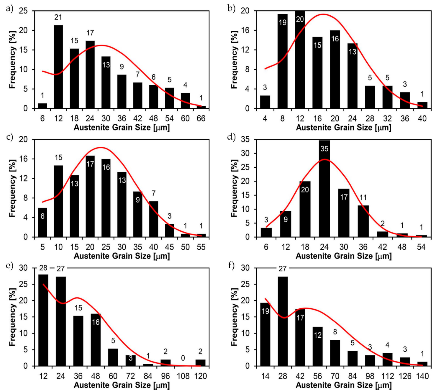 Materials 14 02850 g063