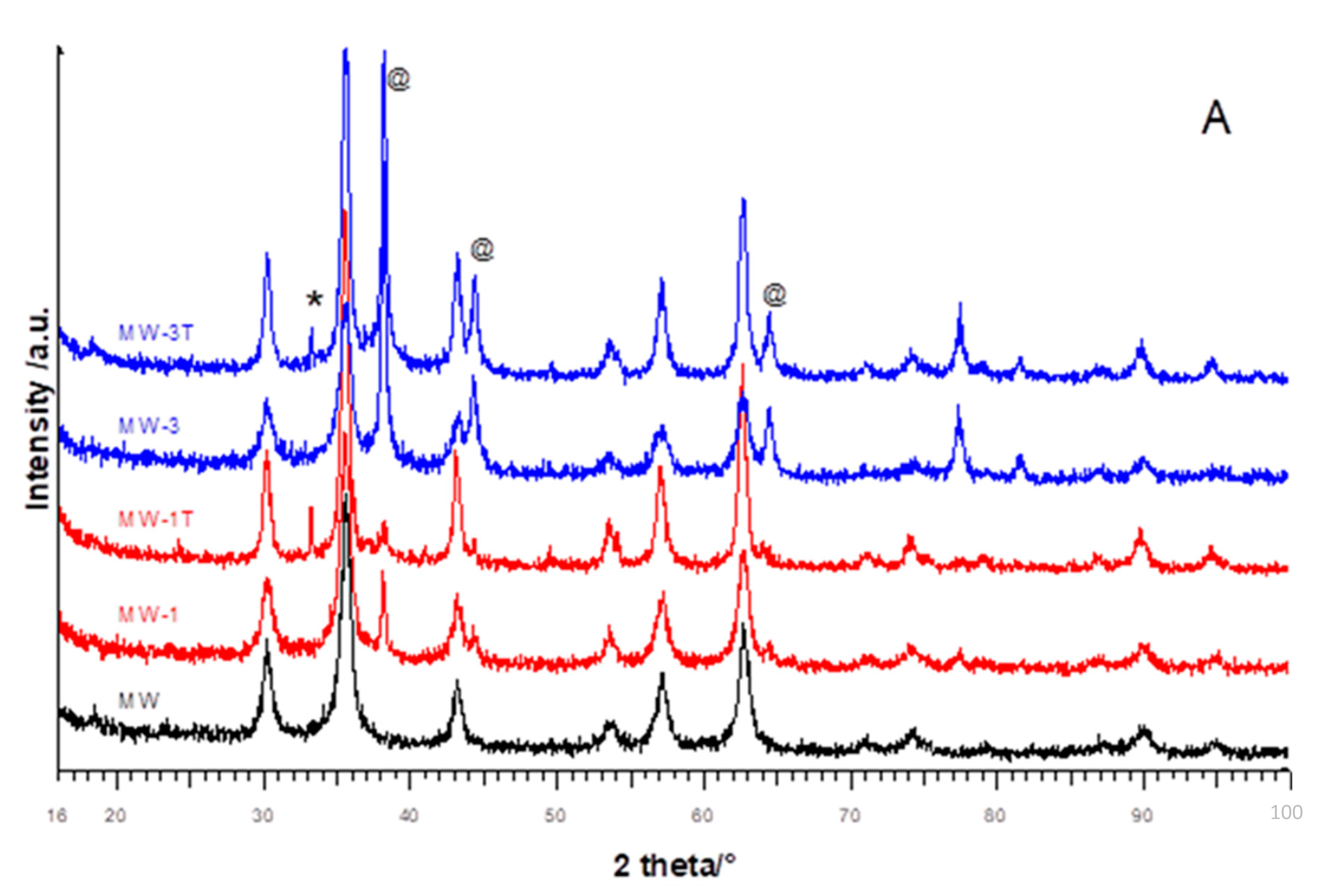 Materials 14 02859 g001a