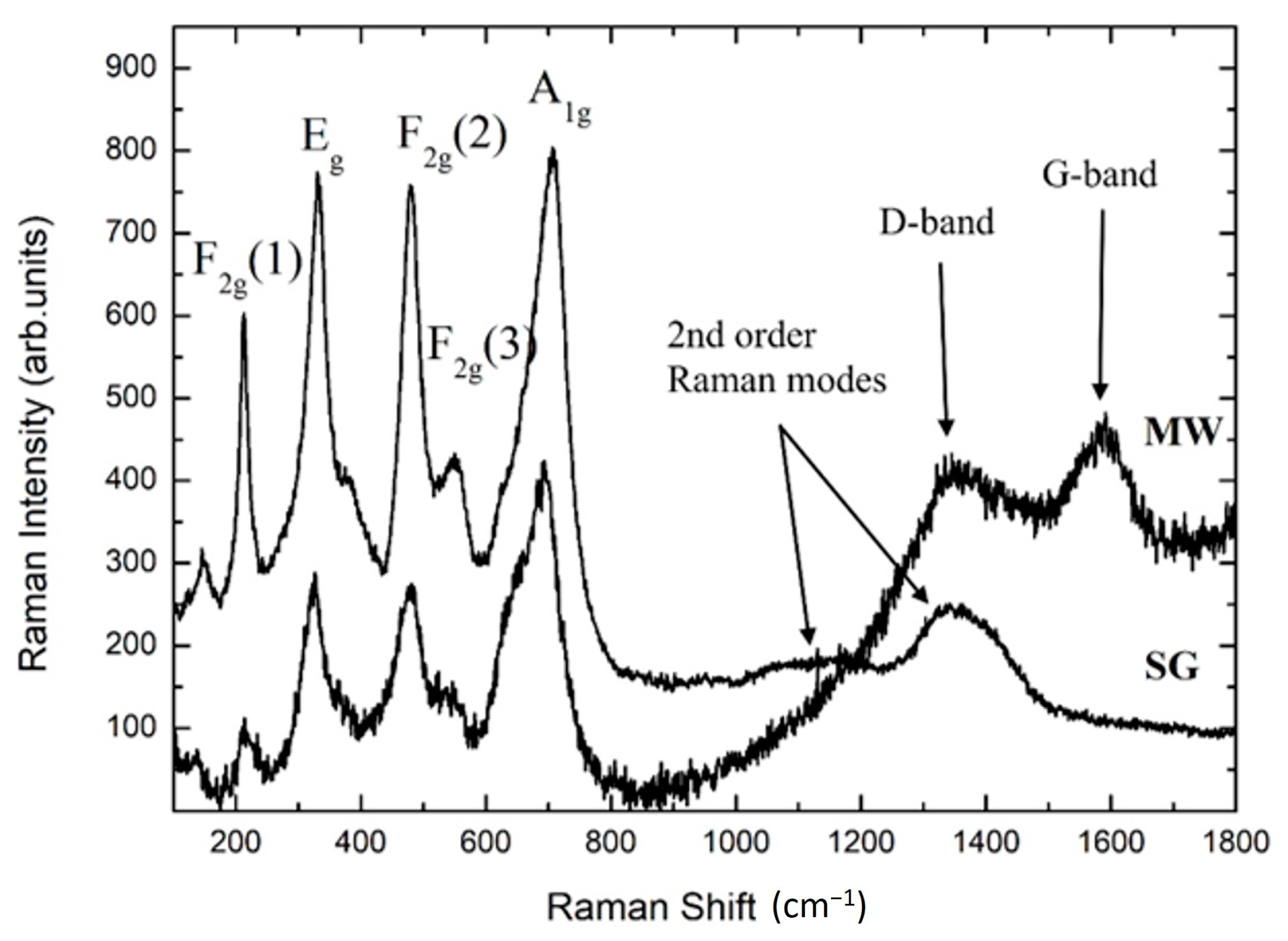 Materials 14 02859 g004