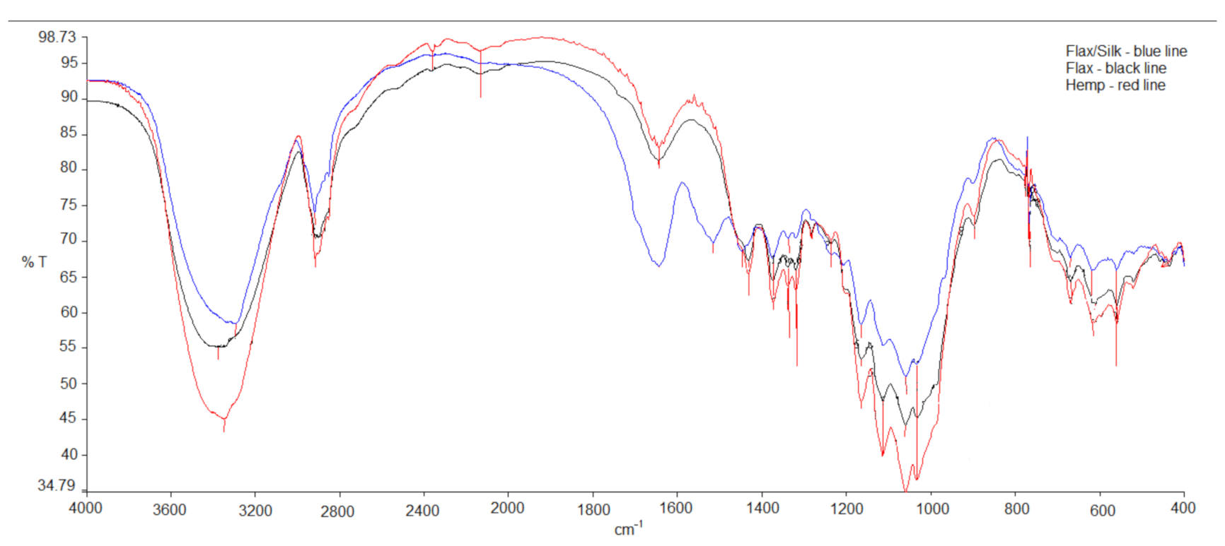 Materials 14 02860 g005