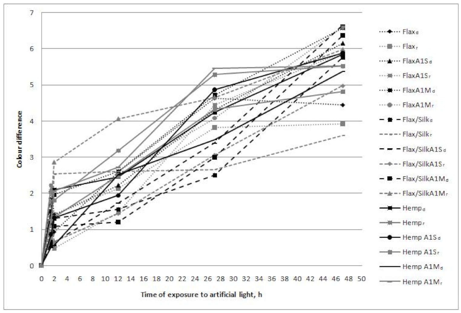 Materials 14 02860 g006