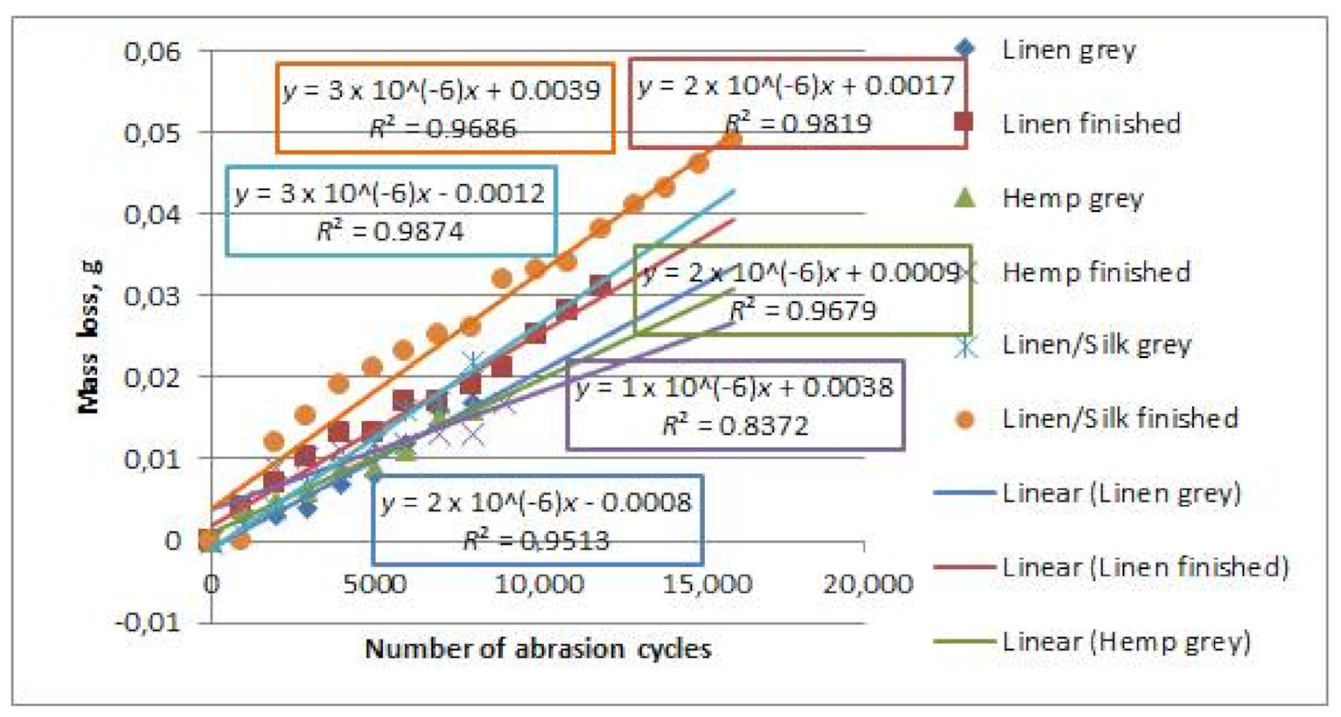 Materials 14 02860 g013