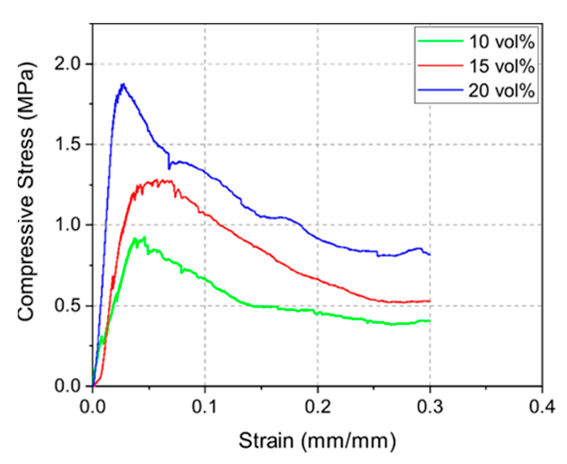 Materials 14 02864 g006