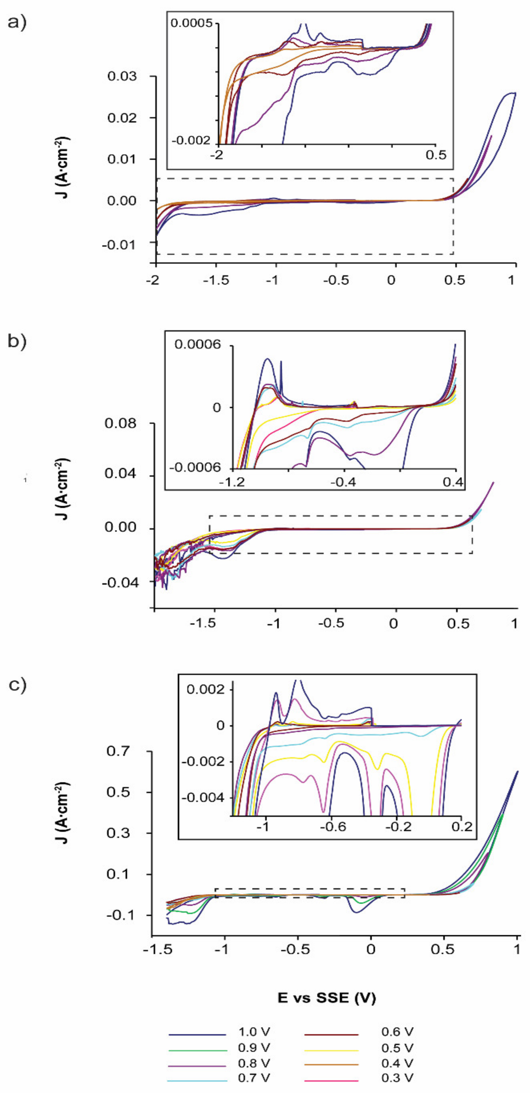 Materials 14 02868 g004