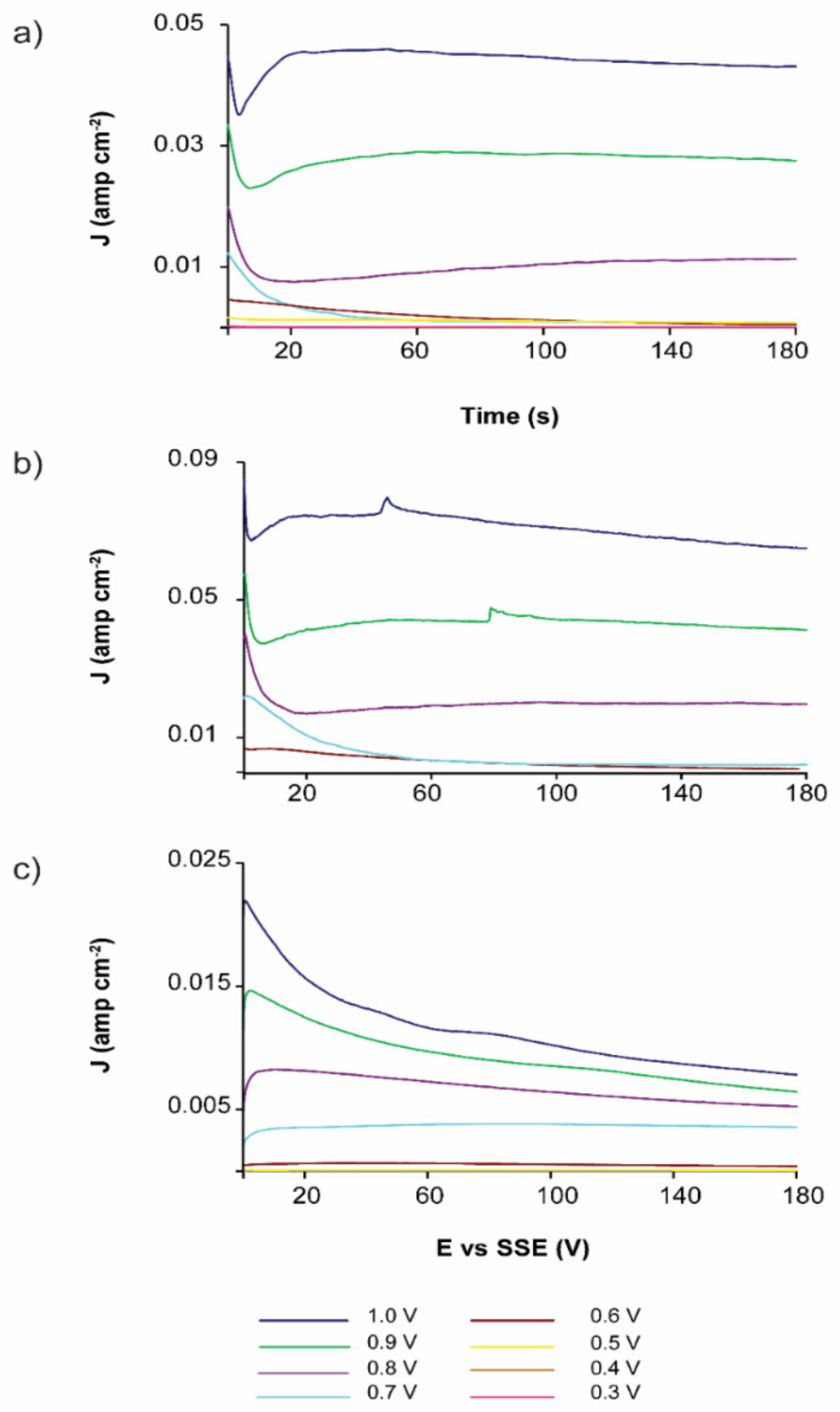 Materials 14 02868 g006