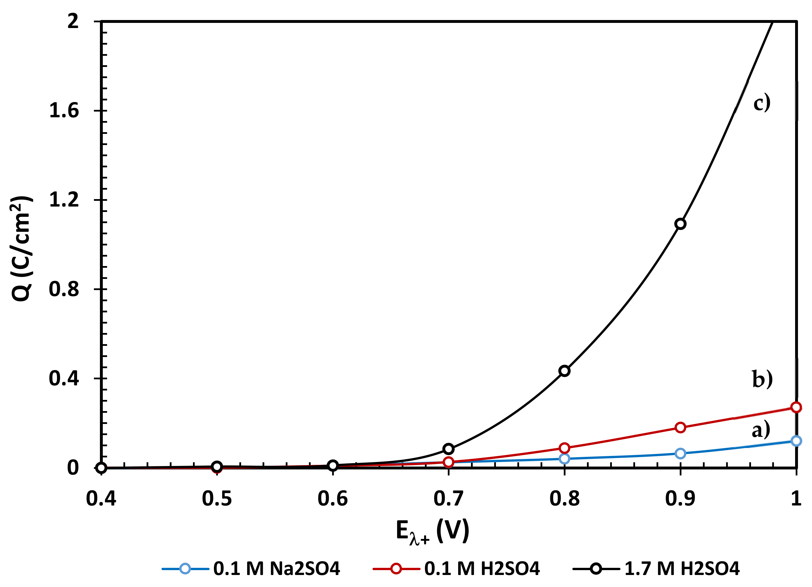 Materials 14 02868 g007