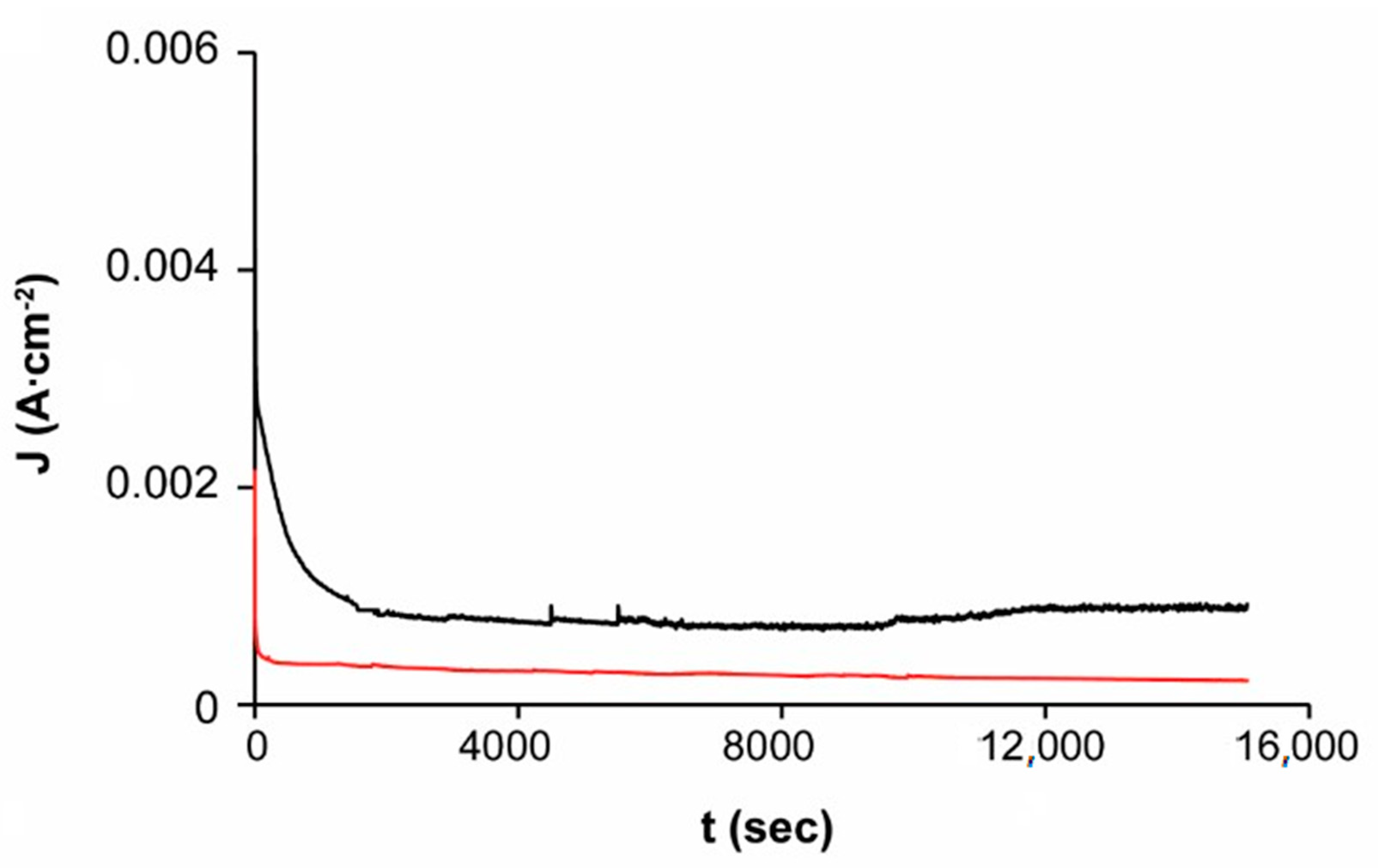 Materials 14 02868 g009
