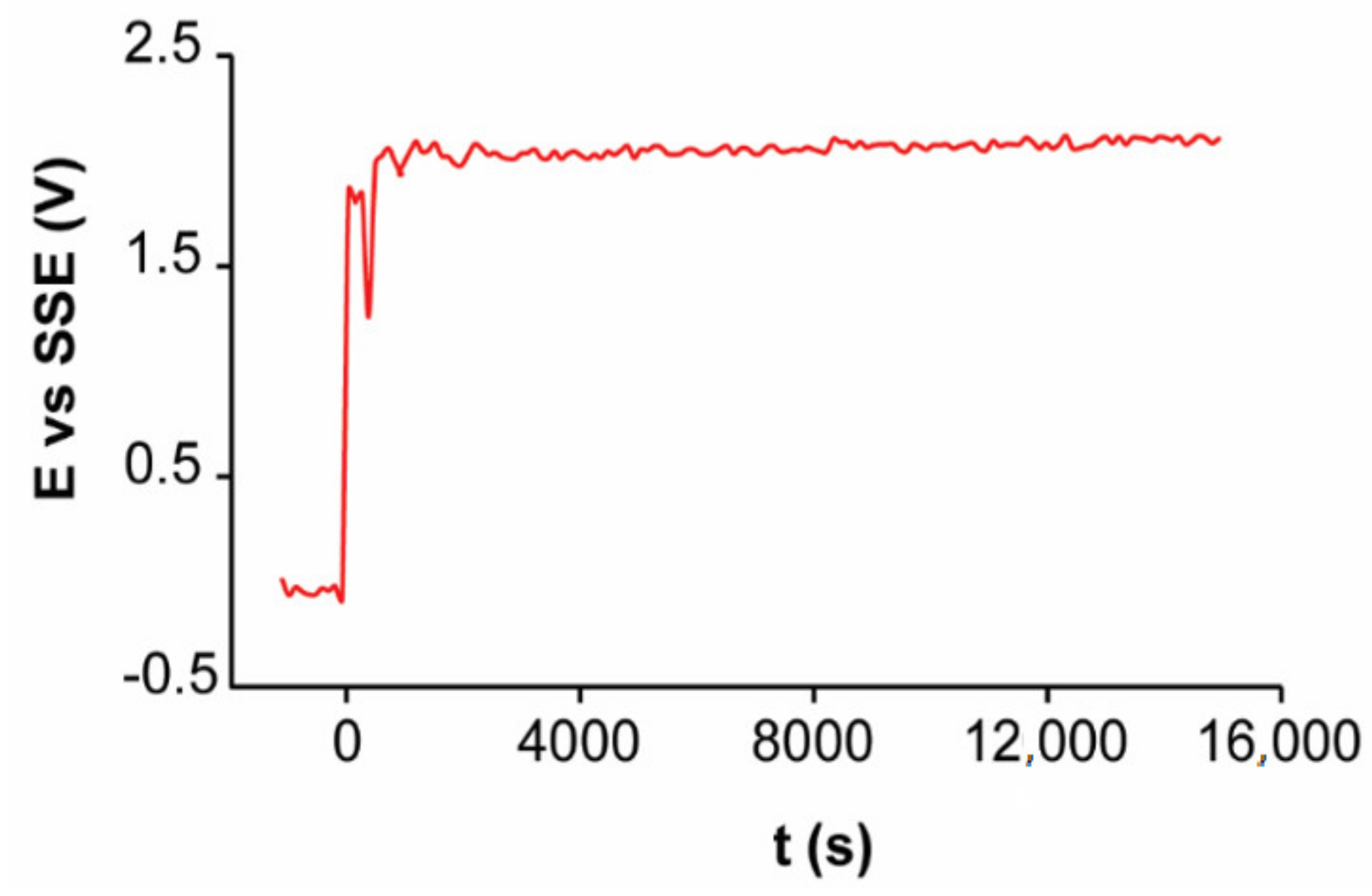 Materials 14 02868 g016